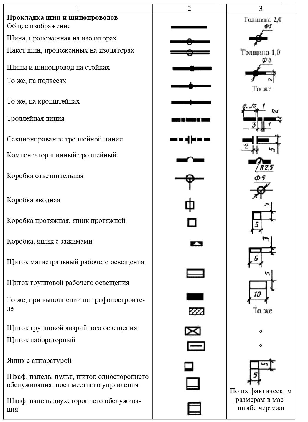 Обозначение кабеля на схеме электрической. Условные обозначения в электрических схемах щитка. Обозначение электрооборудования на схемах электромонтажа. Обозначение прокладки кабель-канала на чертежах. Условное обозначение на планах гост