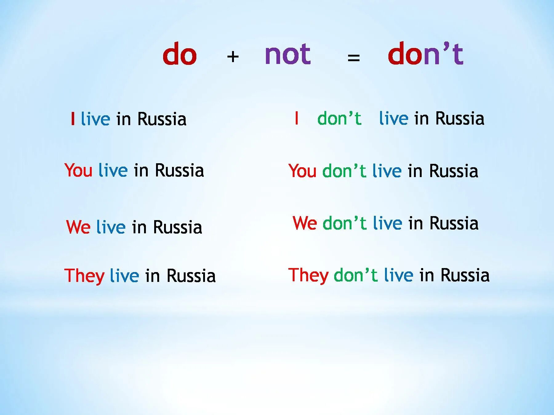 Has lived время. Формы глагола to Live. Глагол Live в present simple. Глагол to Live в английском. Глагол Live Lives.