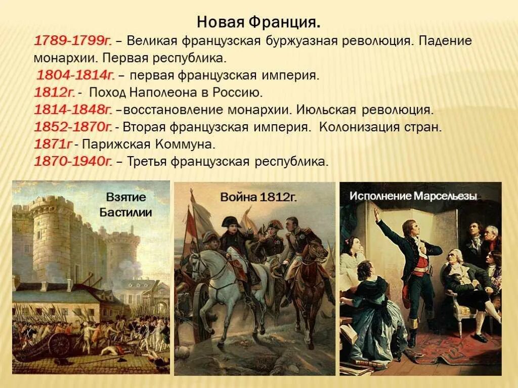 Революция во Франции 1789-1799 и Бонапарт. Великая французская революция Империя Наполеона. Причины революции 1789 года во Франции. Июльская революция 1830 и Июльская монархия во Франции. Революции наполеона бонапарта