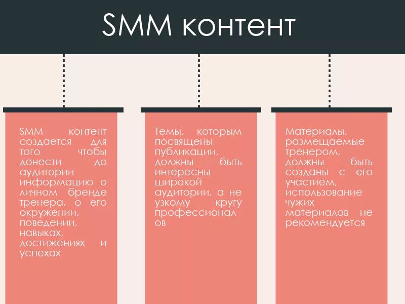 Smm способы