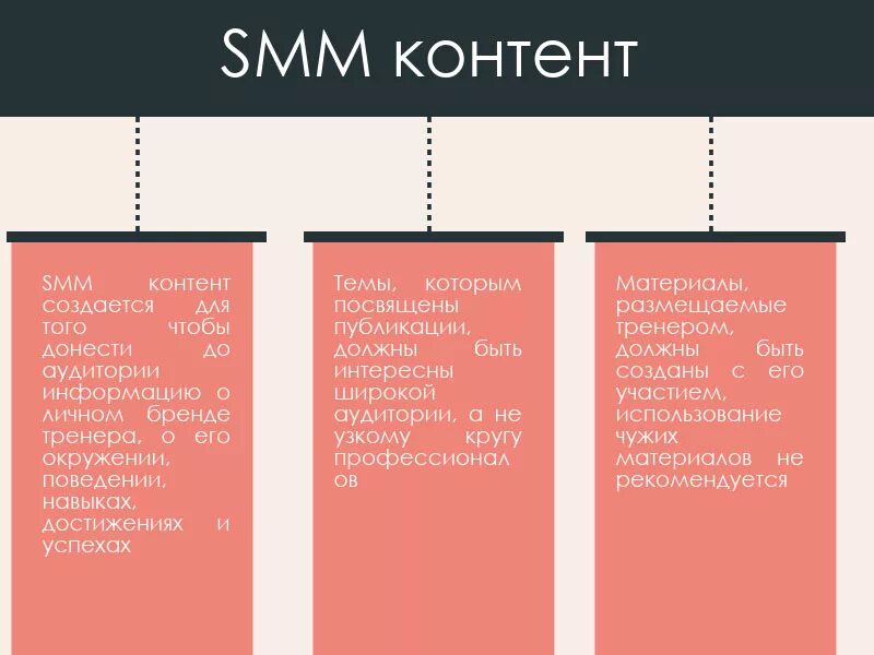 Контент для сторис. Контент план для начинающего СММ. Контент план для СММ специалиста. Контент план для Smm специалиста. Контент план СММ специалиста пример.