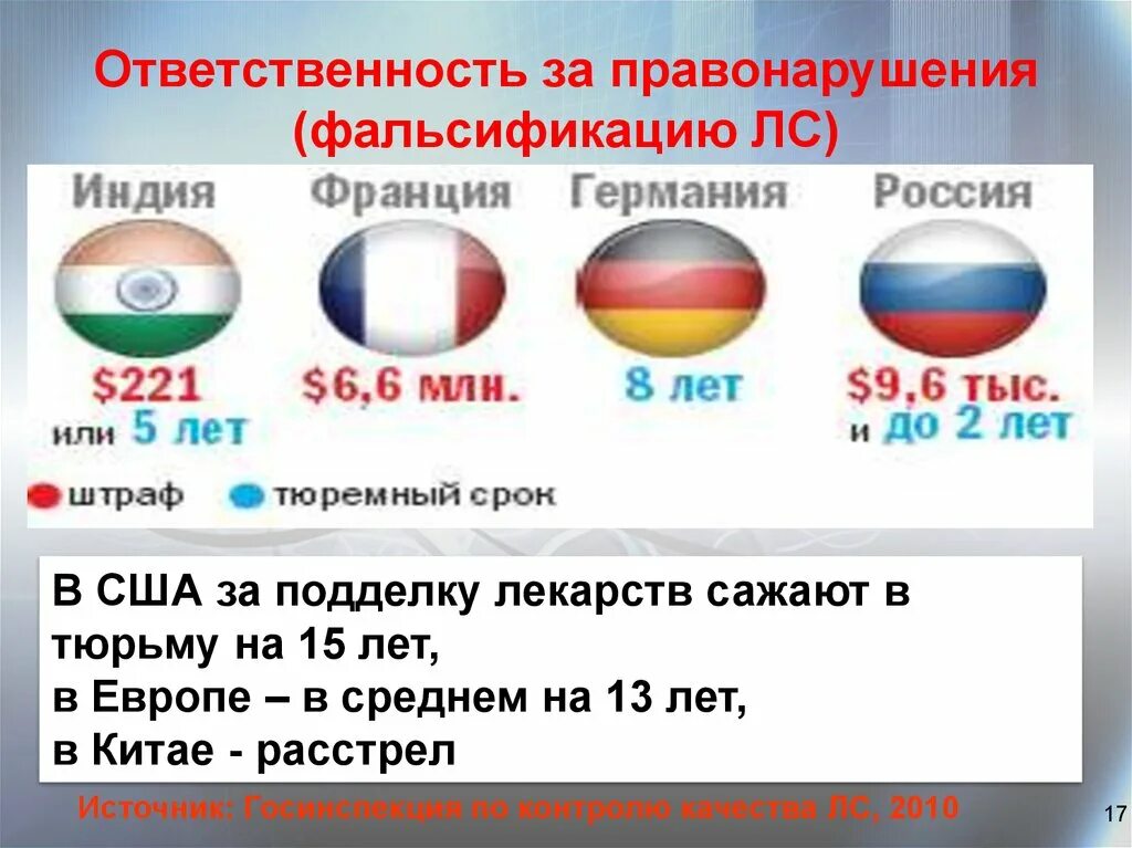 Фальсификация правонарушения. Фальсификация правонарушения