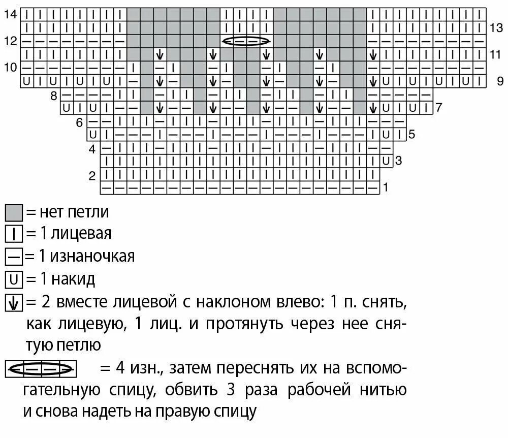 Вязание спицами узоры ракушки. Схема узора ракушки спицами схема и описание. Узор ракушки спицами схема. Схема вязания ракушки спицами. Вязание ракушками спицами