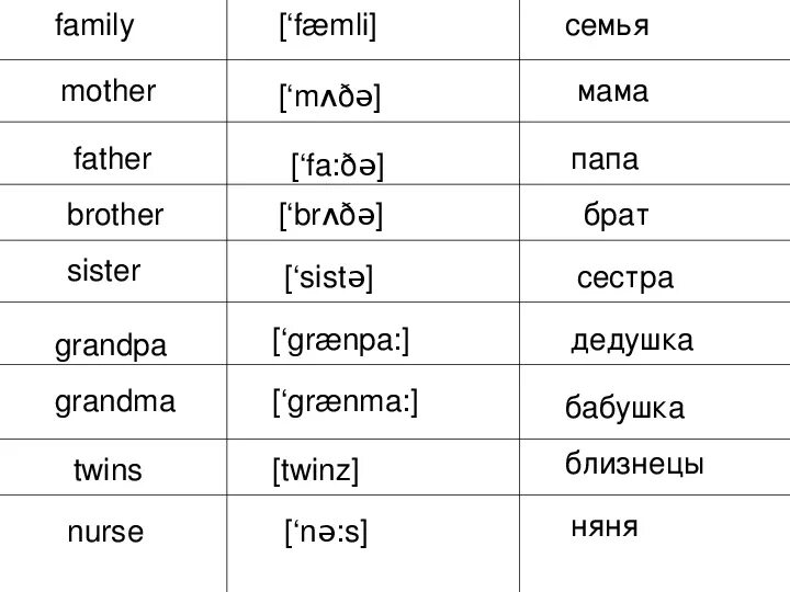 Семейные слова по английскому. Семья на английском с транскрипцией. Слова по английскому семья.