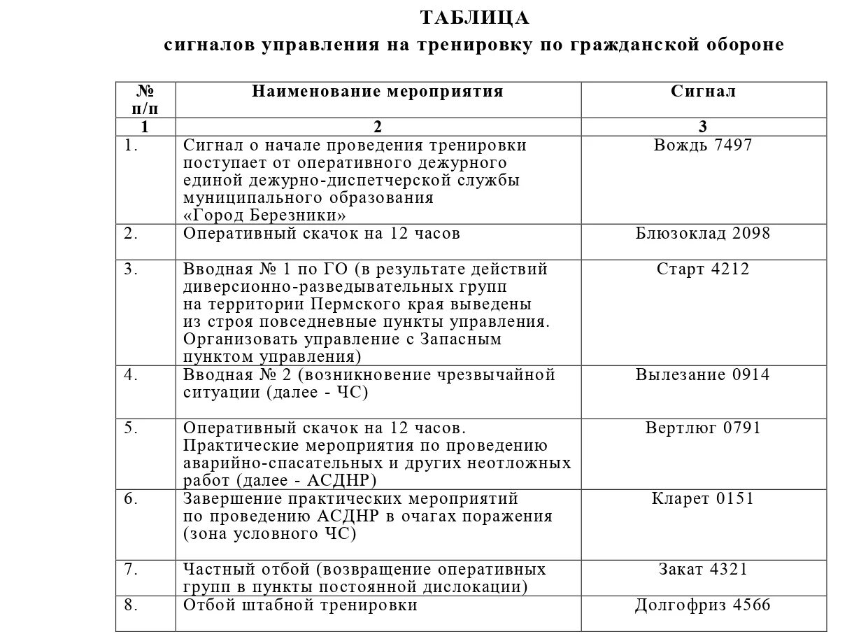 Образец план мероприятии по го. План проведения тренировки по го и ЧС В учреждении. План проведения штабной тренировки по го и ЧС В организации. План проведения КШТ КШУ тренировок по оповещению и сбору КЧС И ОПБ. План график проведения командно-штабных учений.