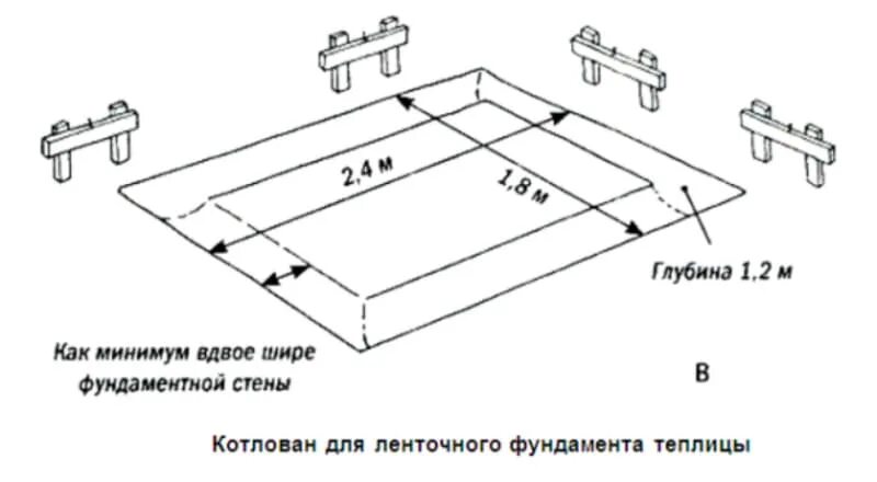 Разметка фундамента 6х6. Фундамент под теплицу 3х6 из поликарбоната. Схема разметки фундамента. Разметка фундамента чертеж. Минимум вдвое