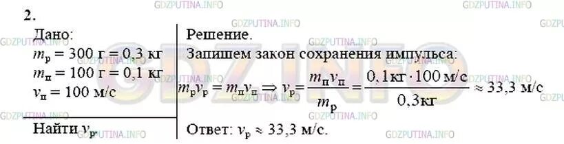 Физика 9 класс итоги главы 3. Какую скорость получит модель ракеты. Какую скорость получит модель ракеты если масса ее оболочки 300 г. Какую скорость получит модель ракеты если масса. Задачи на реактивное движение 9 класс.