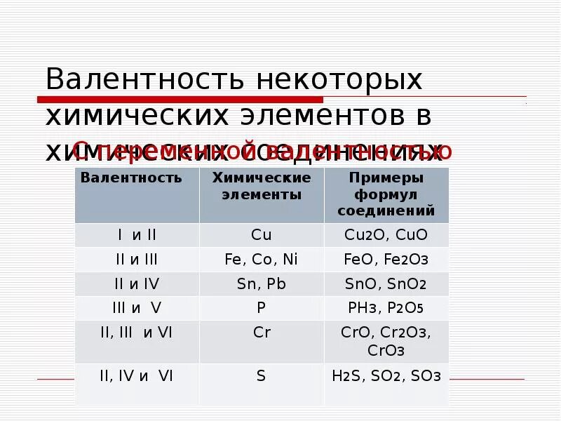 Валентность элемента cl. Постоянная и переменная валентность химических элементов таблица. Таблица валентности химических элементов 8 класс. Таблица 3 валентность некоторых элементов в химических соединениях. Как определить переменную валентность элемента.