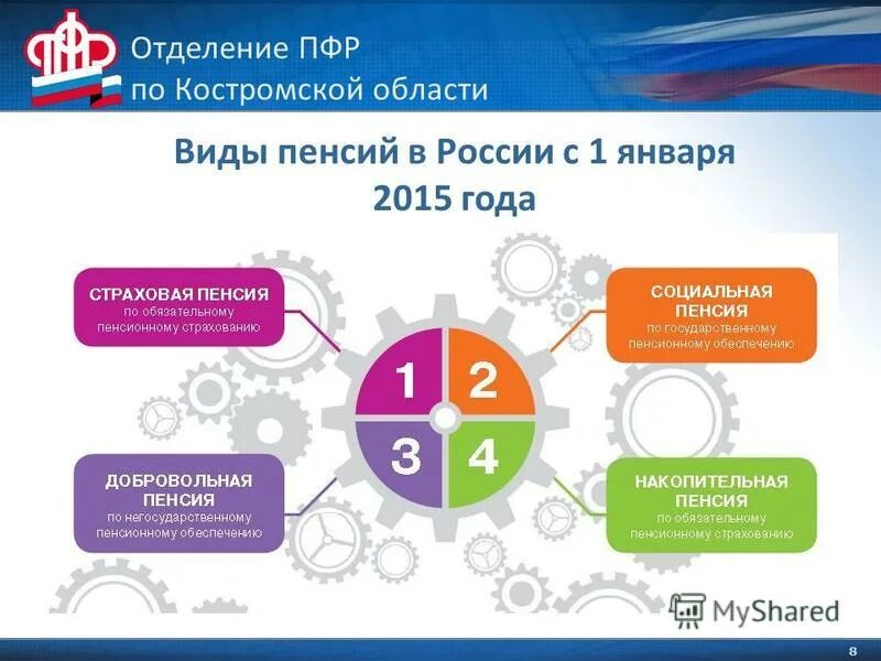 Пфр кострома телефон. Пфр кострома телефон