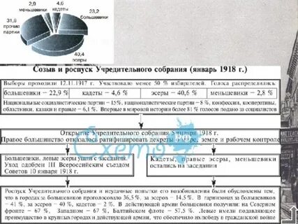 Роспуск учредительного собрания