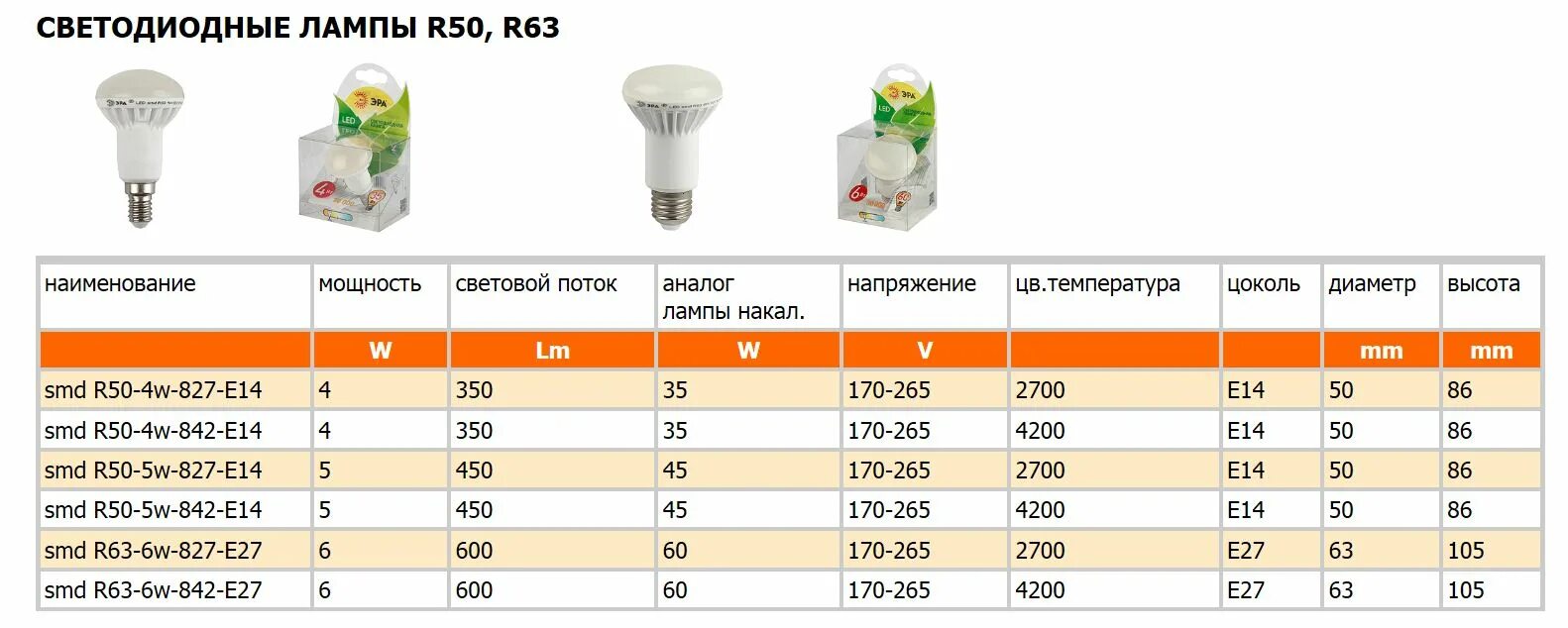 Мощность светодиода для лампочки 220в. Светодиодная лампа 220 цоколь е40. Светодиодные лампы 36 вольт цоколь е27. Лампа энергосберегающая r63 era 14w, e27.