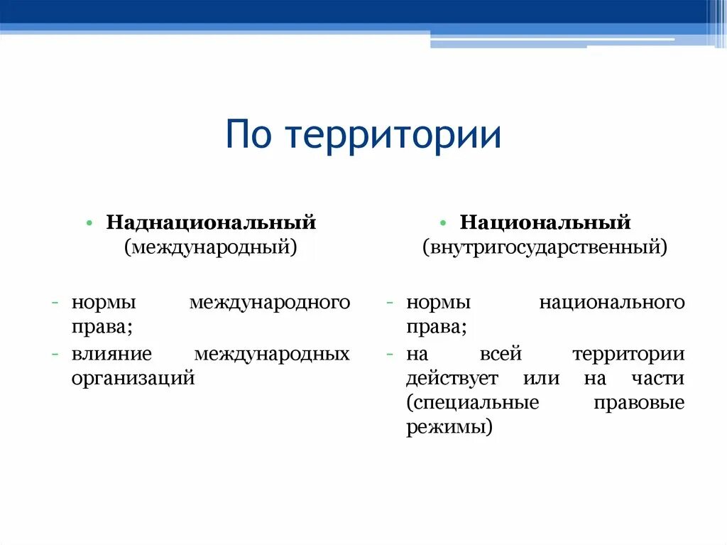 Национальные и наднациональные акты. Наднациональные правовые нормы. Международное наднациональное право.