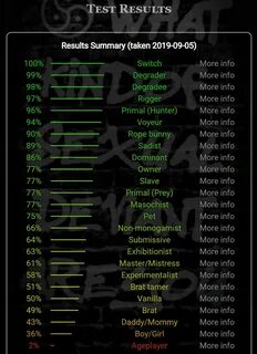 Hot picture What Is A Bdsm Test And What Do Your Results Mean, find more po...