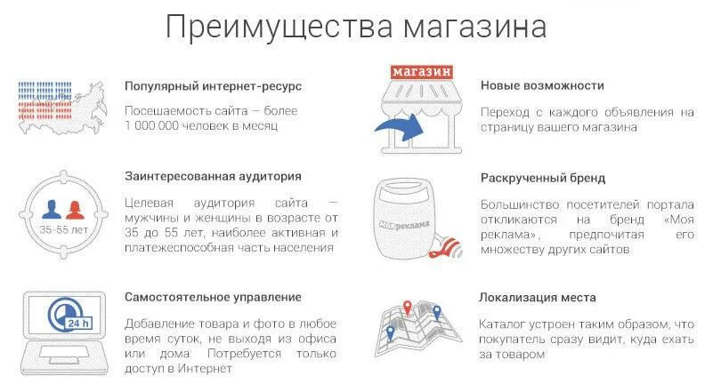 Преимущества а также был. Преимущества интернет магазина. преимущества интернет магазина для покупателей. преимущества создания интернет магазина.