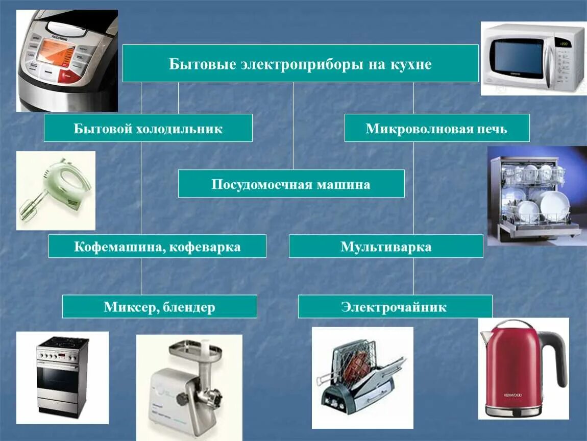 Какие техники можно использовать на