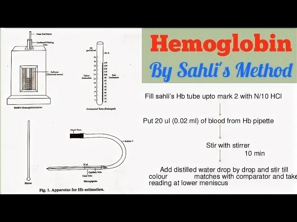 Manual method. Manual method