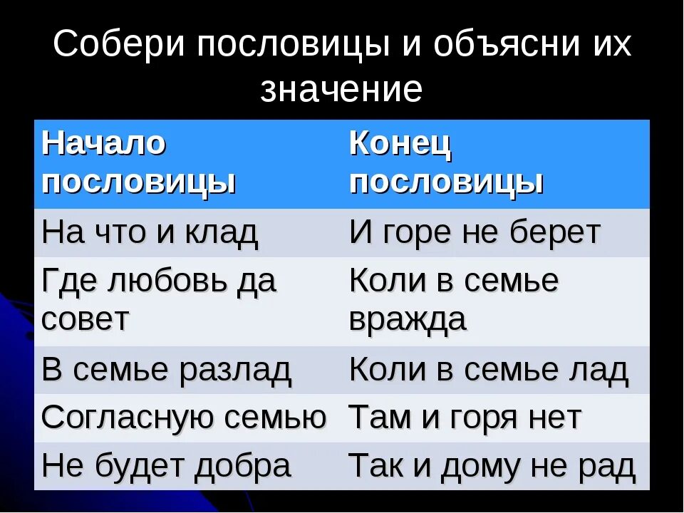 Объяснить пословицы 4 класс. Поговорки и их значение. Пословицы и их значение. Пословицы с объяснением. Пословицы и поговорки и их смысл.