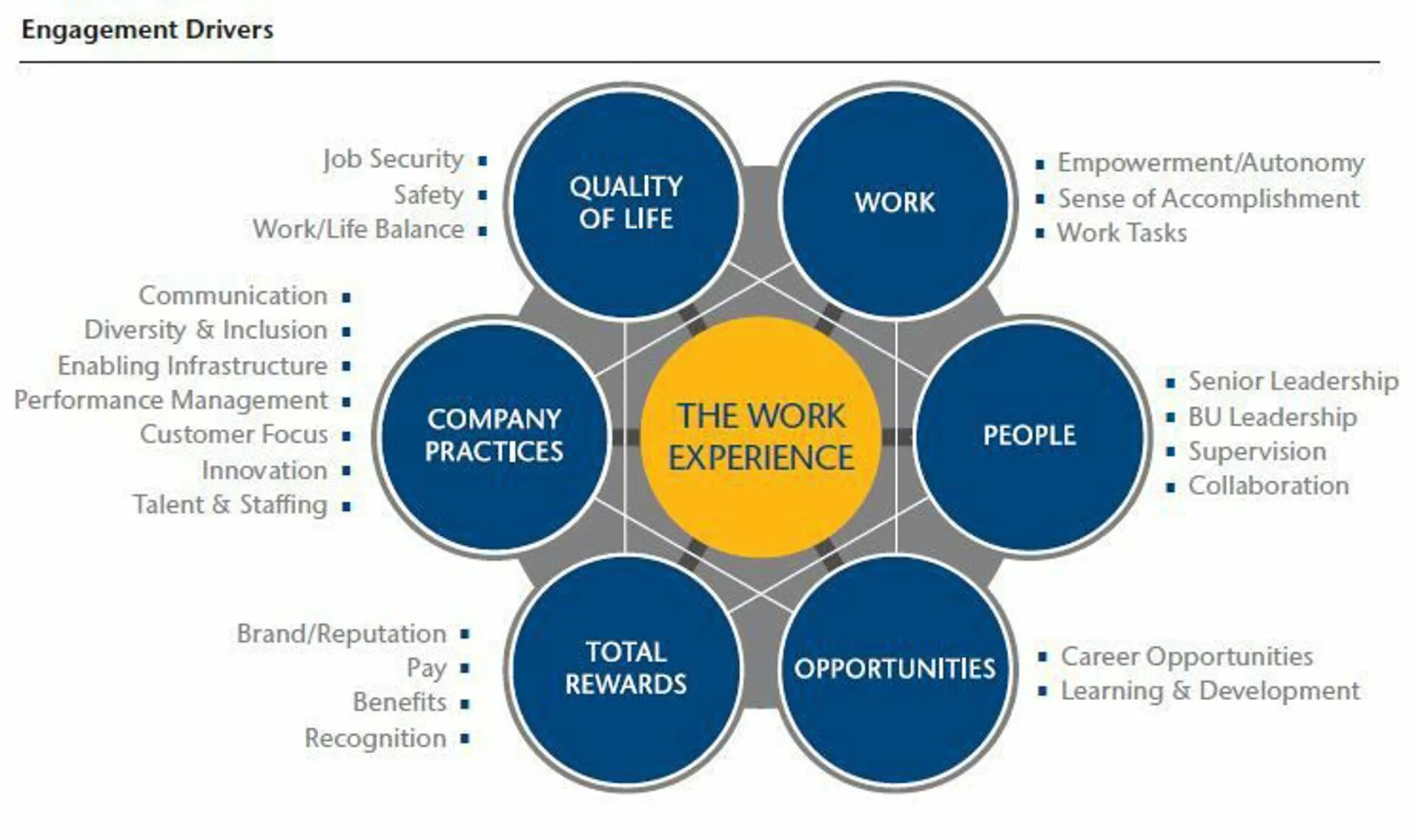 Enabling activities