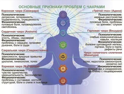 Нумерология чакры
