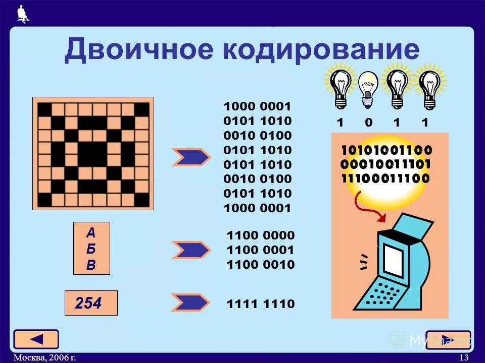 Кодирование равномерным кодом. Информация в двоичном коде. Двоичное кодирование. Кодирование информации в информатике. Двоичное кодирование таблица 2 класс.