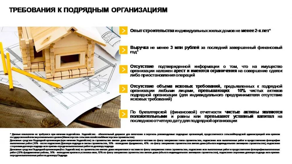 Россельхозбанк улучшение жилищных условий. Россельхозбанк сельская ипотека 2025. россельхозбанк сельская ипотека 2025. россельхозбанк сельская ипотека 2025 условия. требования к дому по сельской ипотеке.