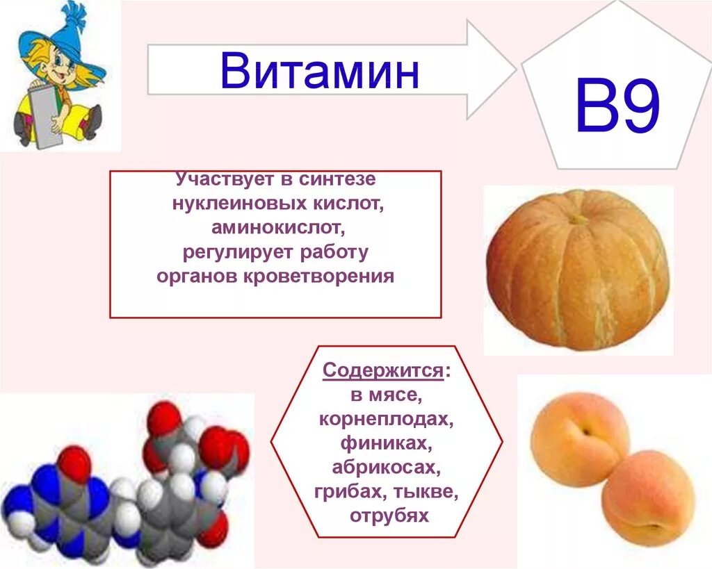 Уроки биологии витамины. Витамины. Витамины презентация биология. Биология 8 класс тема витамины. Тема витамины по биологии 8 класс.