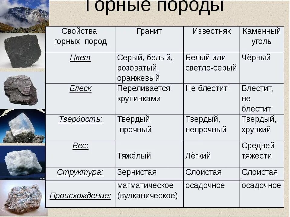 Как называется третий тип камней