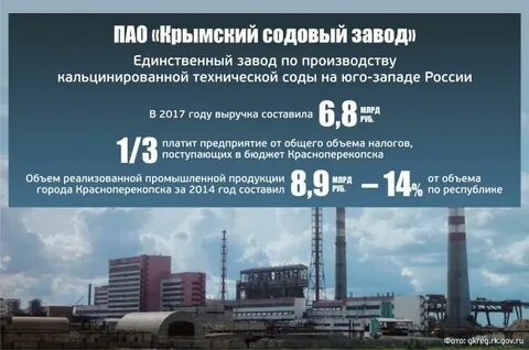 Содовый завод