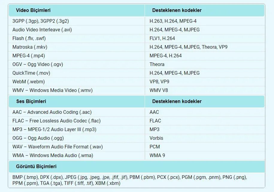 Windows vp9 video extensions. Vp9 кодек. vp9 vp8 нагрузка на процессор. таблица vp9. видеокодек vp9 что такое.