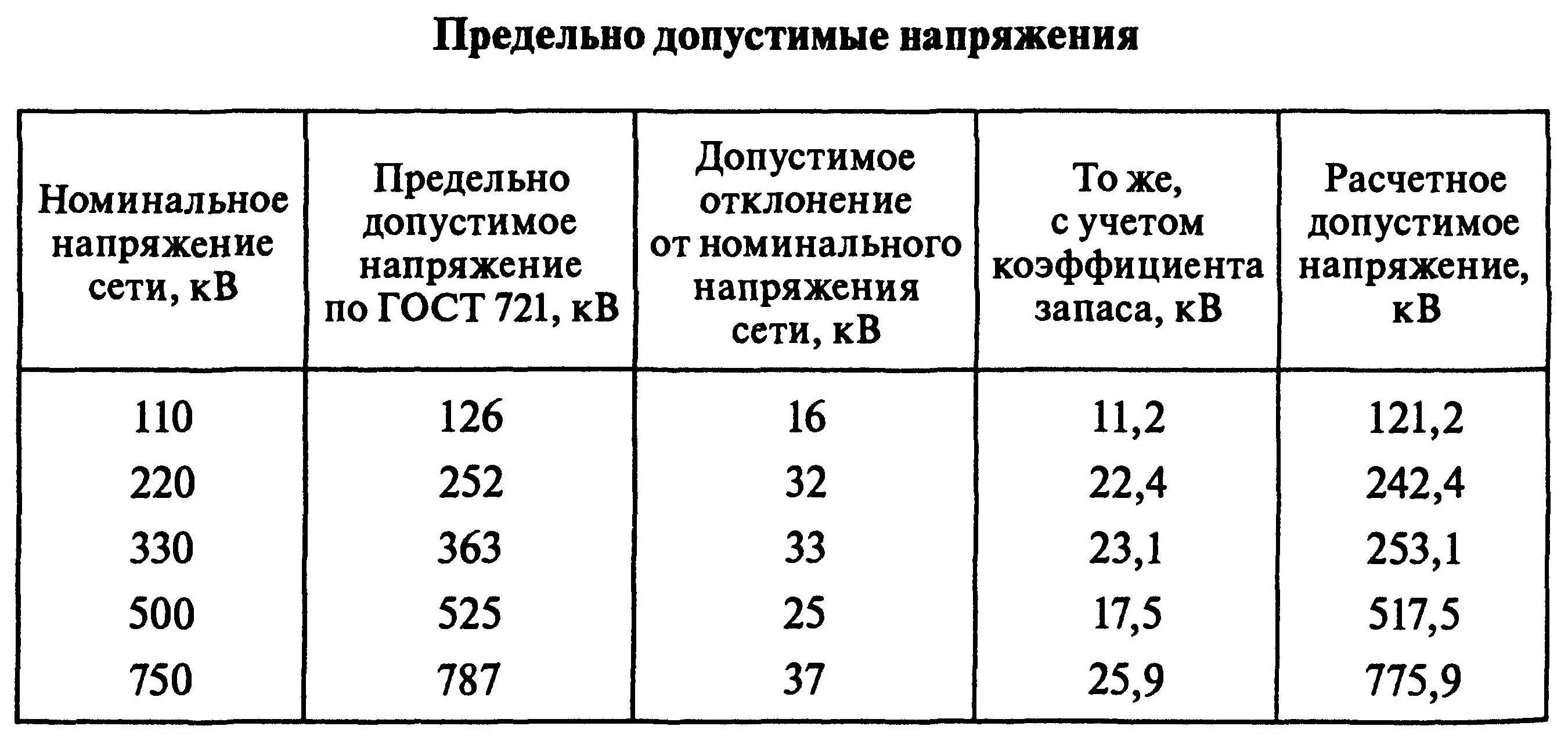 Допустимо ли изменение