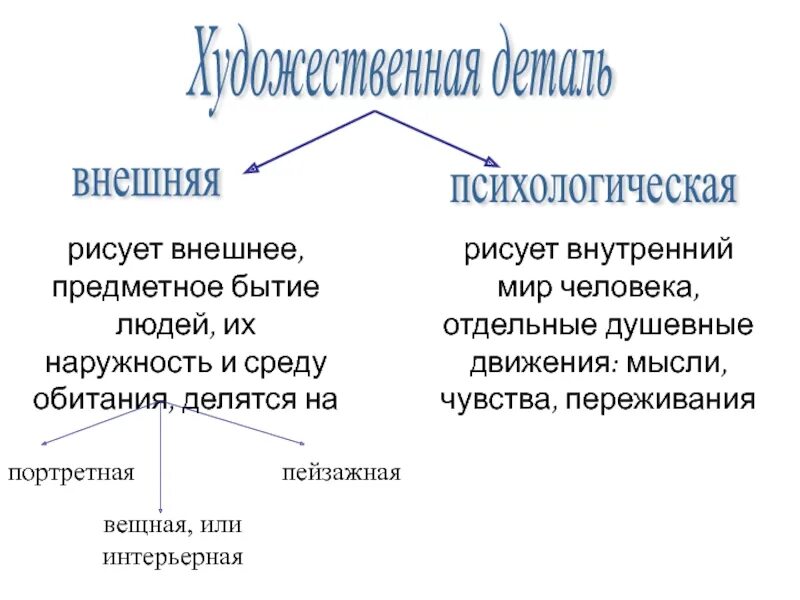 Деталь в художественном произведении примеры Роль художественной детали в мертвых душах Telegraph