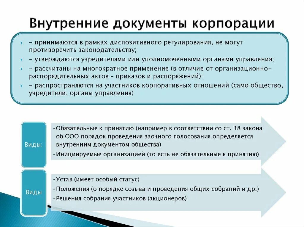 Роль документов в организации. Внутренние документы корпорации. Внутренняя документация организации. Внутренние документы корпорации виды. Виды внутренних документов организации.