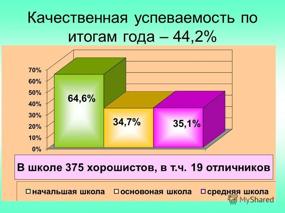 качество знаний и успеваемость критерии. анализируем результаты. количество обучающихся очно в 2000 году. обученность и качество знаний.
