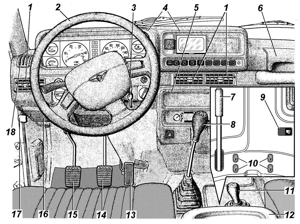 Панель приборов УАЗ 3160. УАЗ Патриот приборы управления 2008г. Расположение приборов в УАЗ 3151. УАЗ 3151 приборная панель органы управления.