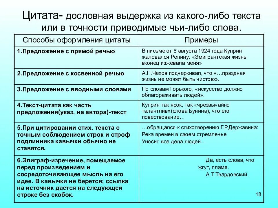 Как вставить цитату в устном русском