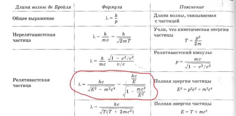 Наибольшую длину волны де бройля имеет. Наибольшую длину волны де бройля имеет