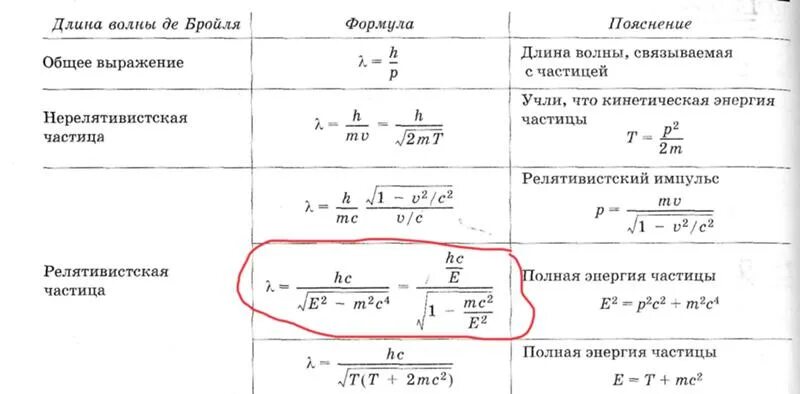 Импульс волны формула. Длина волны де Бройля формула.