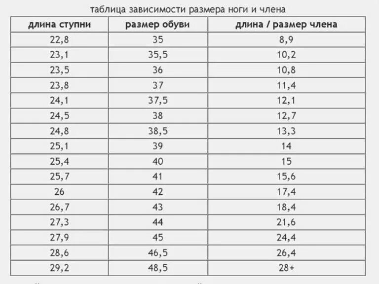 Сколько сантиметров взрослый. Таблица размера члена по размеру ноги. Размер ступни, размер обуви, размер члена. Длина стопы и размер члена. Таблица длины члена по росту.