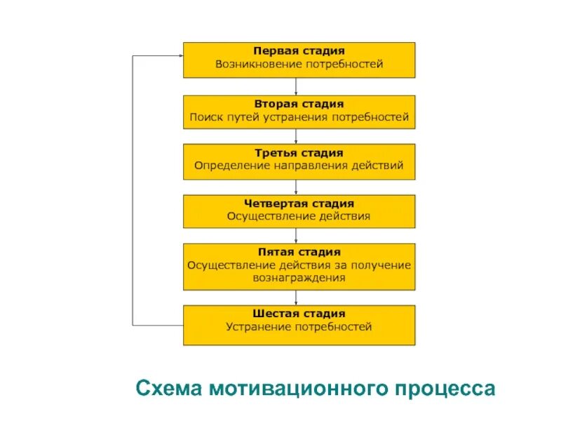 Пути устранения потребностей. Пути устранения потребностей. Пути устранения потребностей. Осуществление действия за получение вознаграждения это. Пути устранения потребностей.