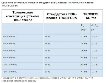 Масса стекла 5 мм