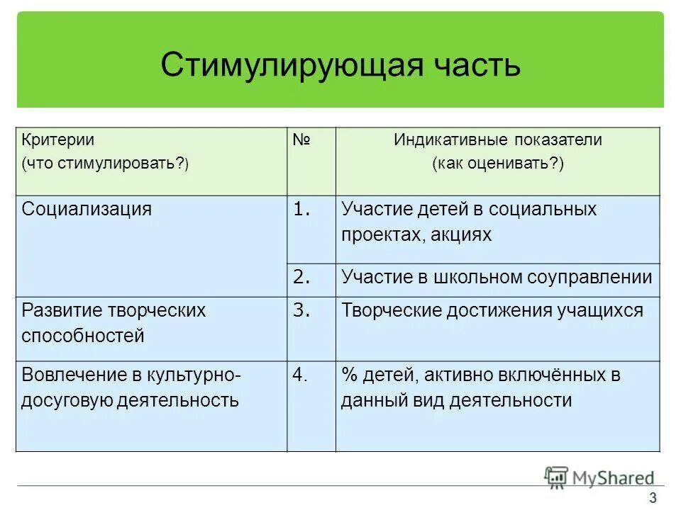 Стимулирование руководителей. Критерии стимулирования. Критерии стимулирующих. Критерии стимулирования руководителей образовательных организаций. Стимуляция критерии.