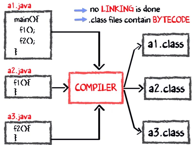 Java were. Виртуальная машина java. лучшие компиляторы java. java авто. метод main в java.