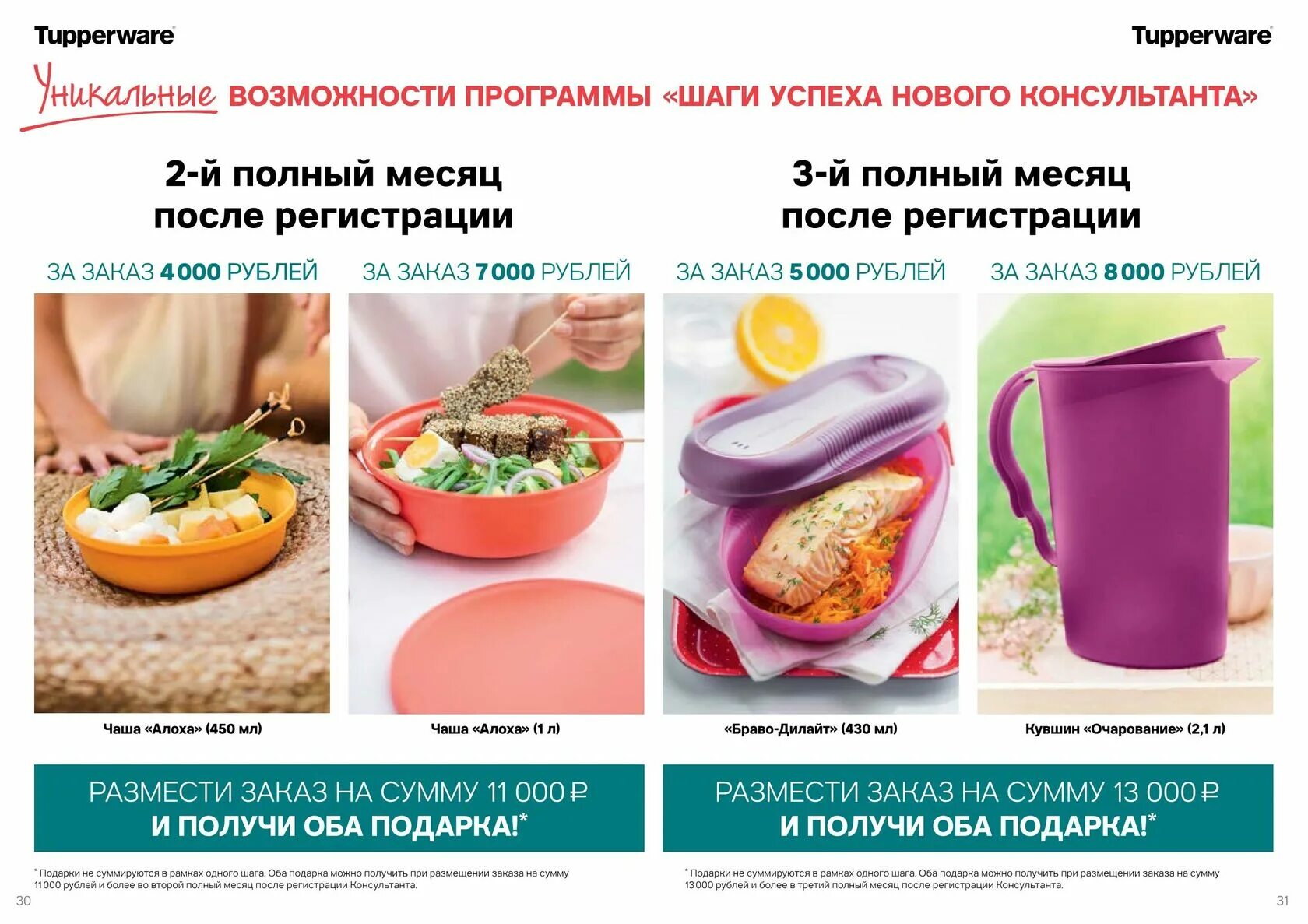 Tupperware спецпредложения октябрь 2021. Тапервер спецпредложения август 2022. Спецпредложение Tupperware август 2022. Спецпредложения тапперваре ноябрь 2022. Спецпредложения tupperware март 2024