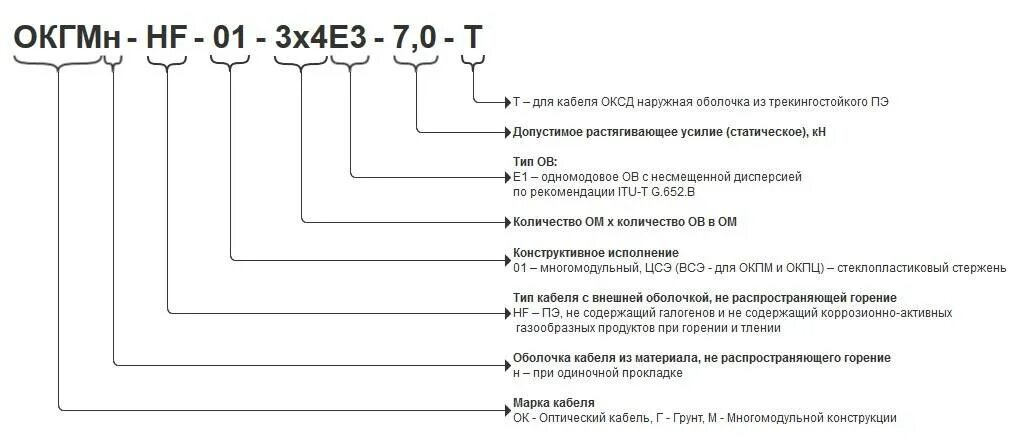 Цифровая маркировка кабелей на схемах. Маркировка ПВХ кабеля. Расшифровка электрокабелей маркировка электрокабелей. Маркировка оптических кабелей связи и их расшифровка. Гост обозначение цифр