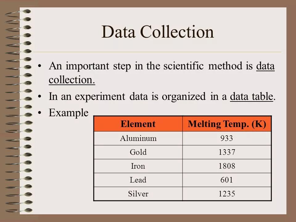 Collecting data. Data collection methods. data collection and analysis. data collection procedures. data collection data analysis.