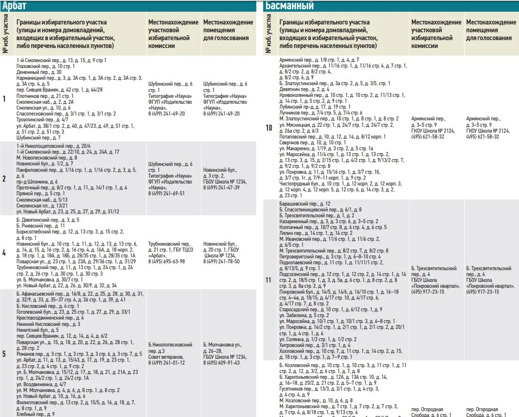 Номера избирательных участков бузулук. Номер избирательного участка. Номера избирательных участков по адресу. Список избирательных участков. Избирательный участок по адресу.