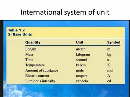 International system