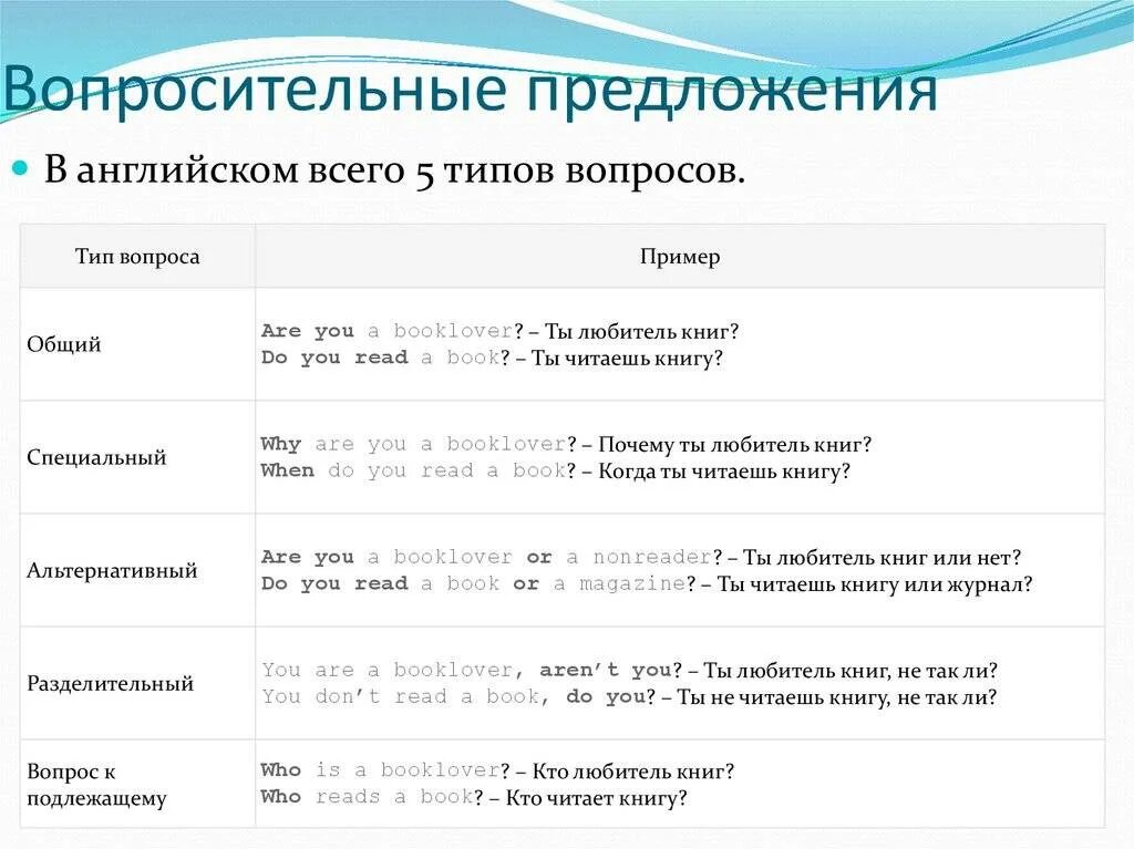 Составить 5 типов вопросов