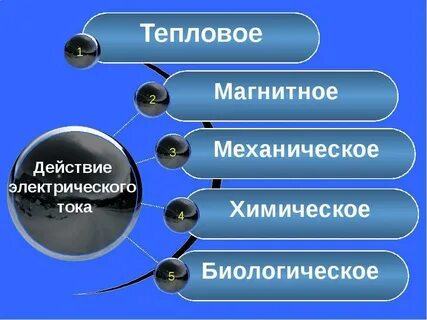 Действие механики