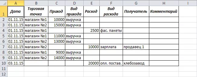 Образец таблица для внесения данных. Таблица список образец. Примеры таблиц эксель с персональными данными. Что у таблицы колонка примеры.